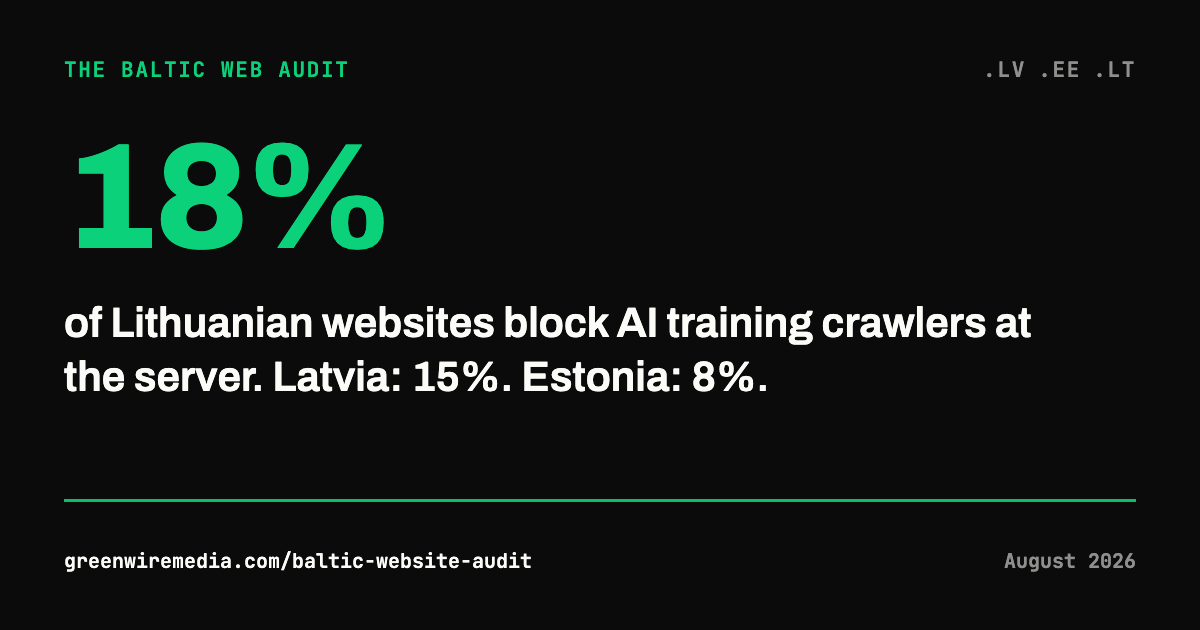 Stat card: up to 18 percent of Baltic sites block AI training crawlers