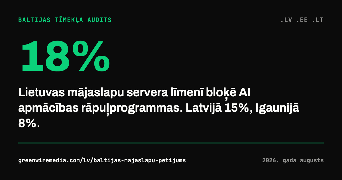 Statistikas kartīte: līdz 18 procentiem Baltijas mājaslapu bloķē AI apmācības rāpuļprogrammas