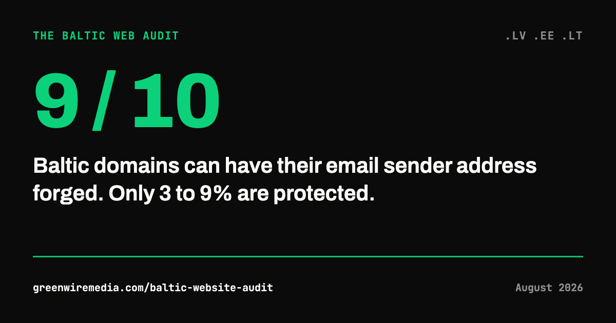 Stat card: nine in ten Baltic domains can have their email sender forged
