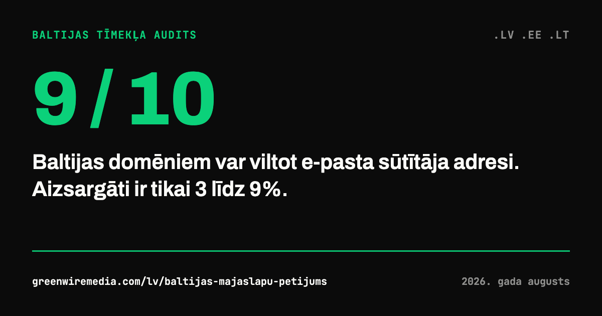 Statistikas kartīte: deviņiem no desmit Baltijas domēniem var viltot e-pasta sūtītāju