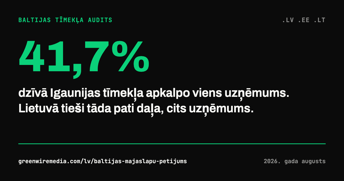 Statistikas kartīte: viens uzņēmums apkalpo 41,7 procentus Igaunijas tīmekļa