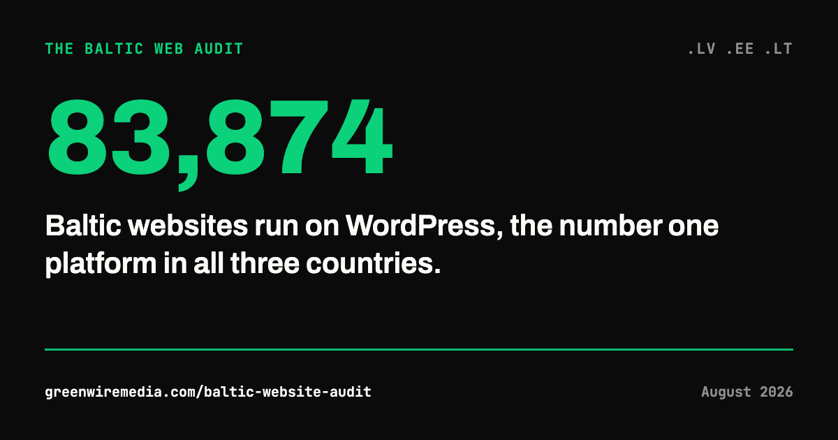 Stat card: 83,874 Baltic websites run WordPress