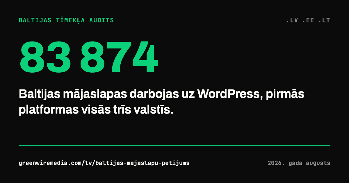 Statistikas kartīte: 83 874 Baltijas mājaslapas darbojas uz WordPress