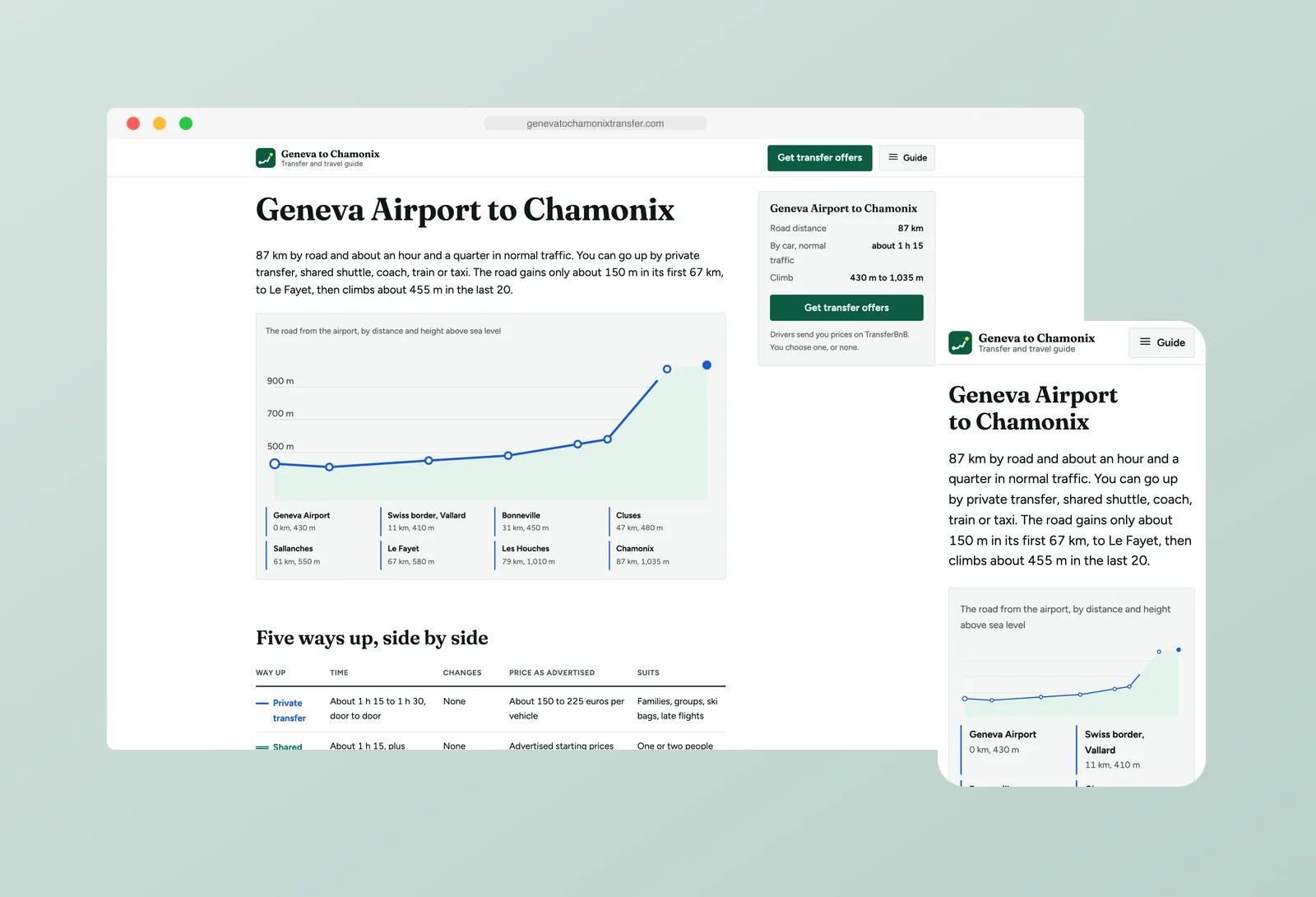Geneva to Chamonix Transfer