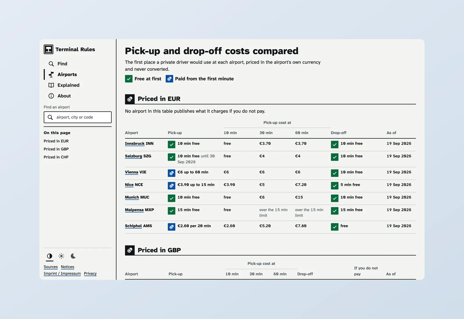 The comparison: every airport side by side, in its own currency, each row dated