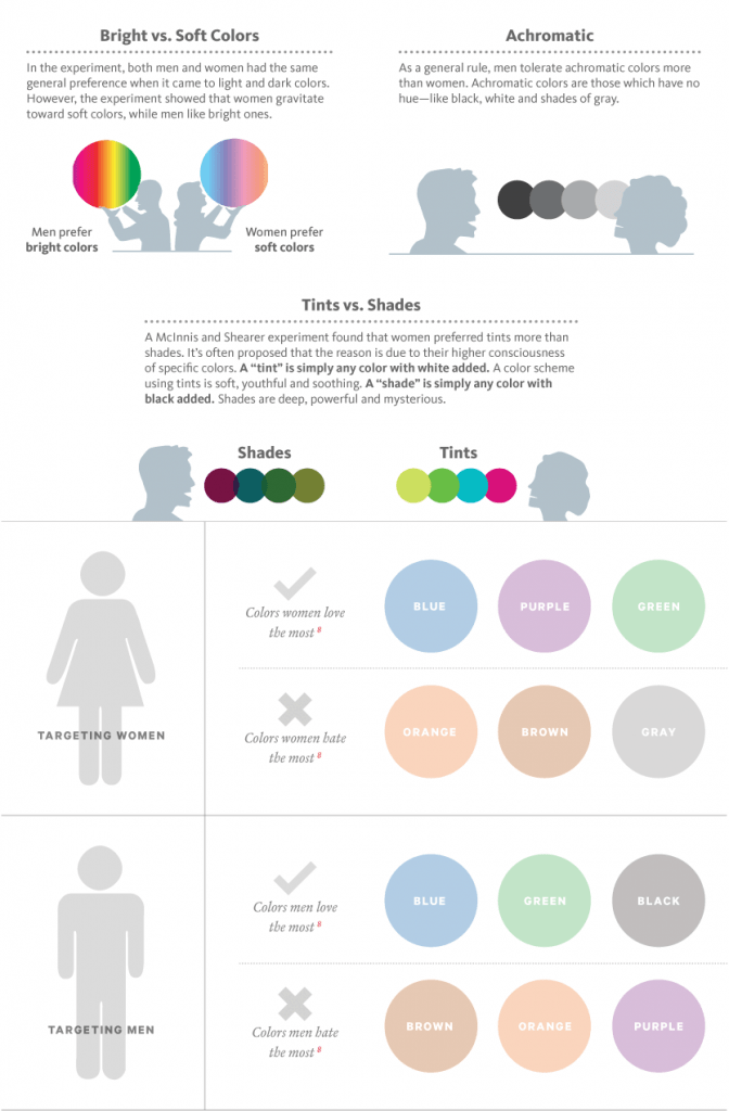 Gender of color infographic by Kissmetrics
